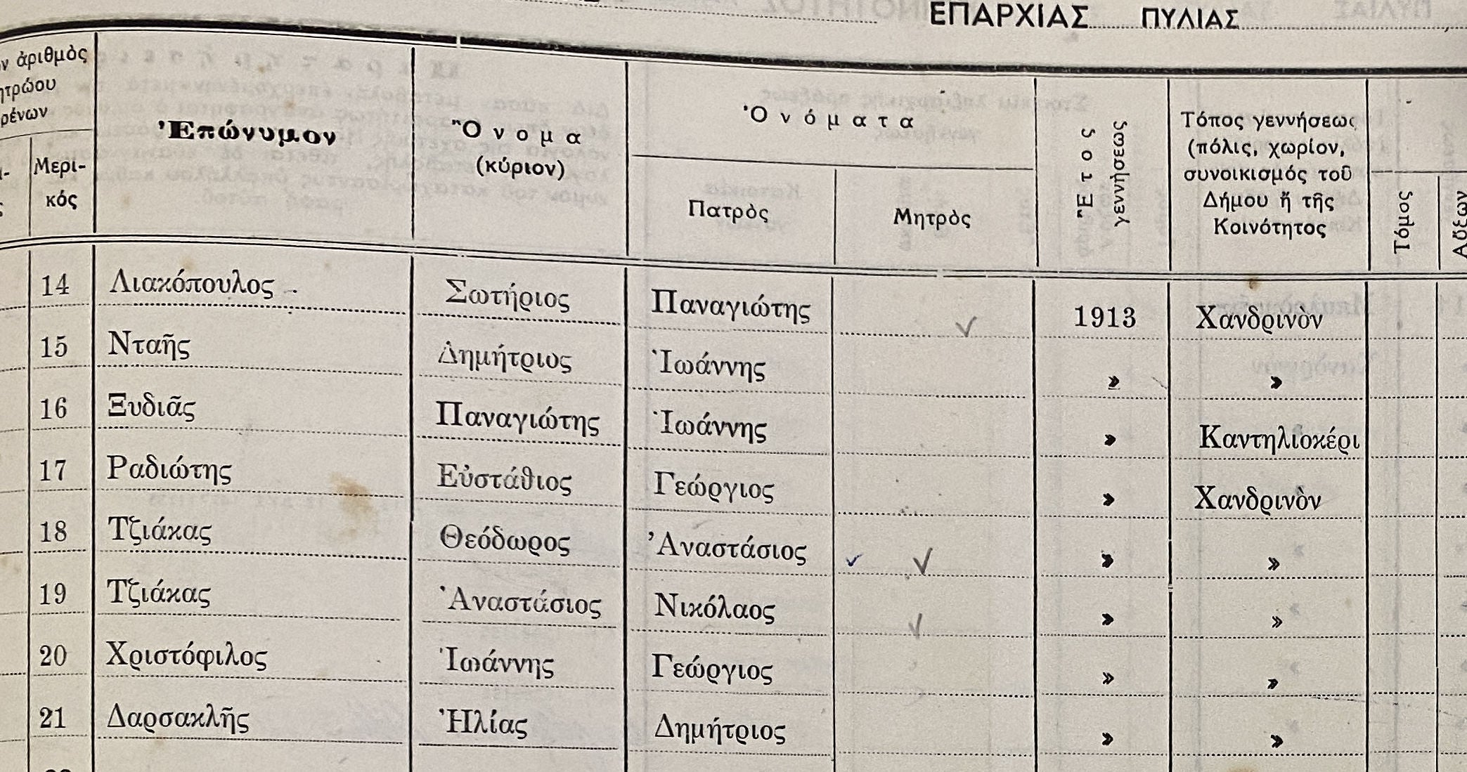 Exploring Ancestry in Greece: Essential Archives and Localities